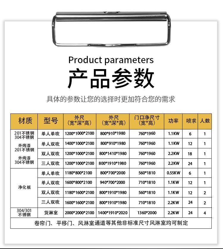 不銹鋼平移門風(fēng)淋室參數(shù)規(guī)格